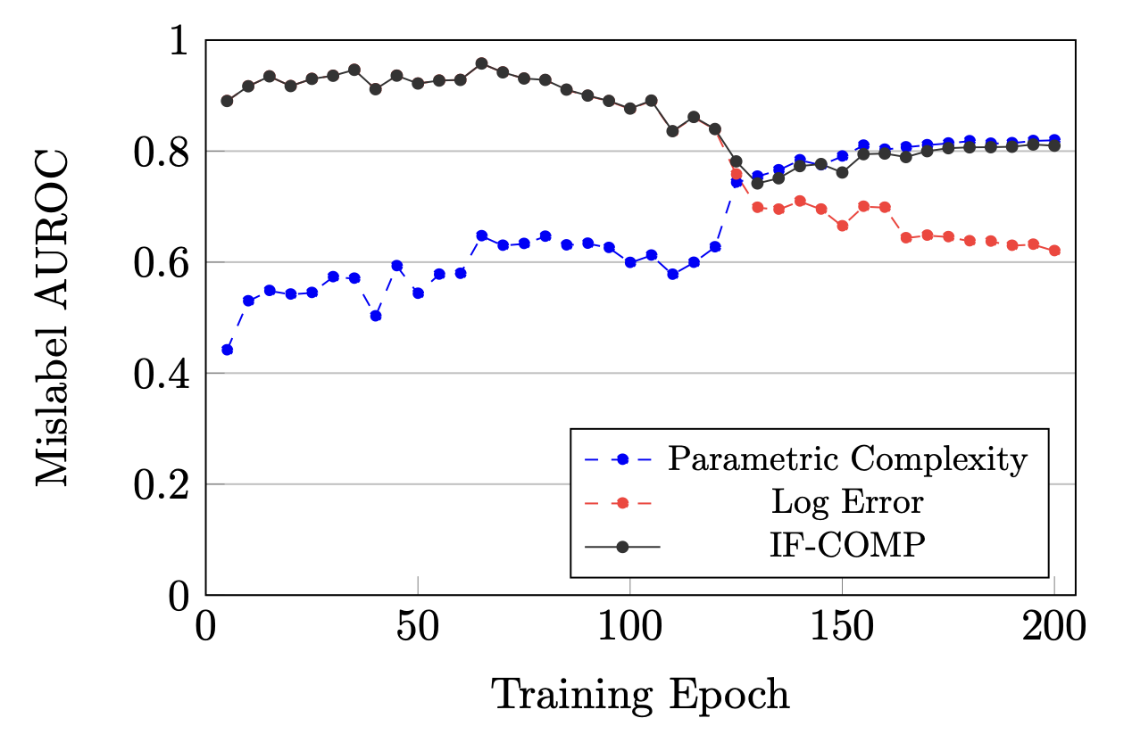 Decomposing IF-COMP components