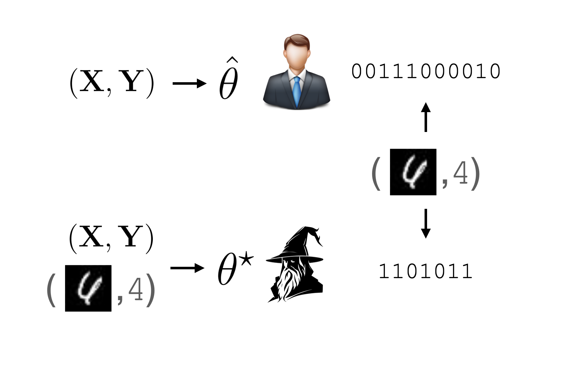 Hindsight-Optimal Code