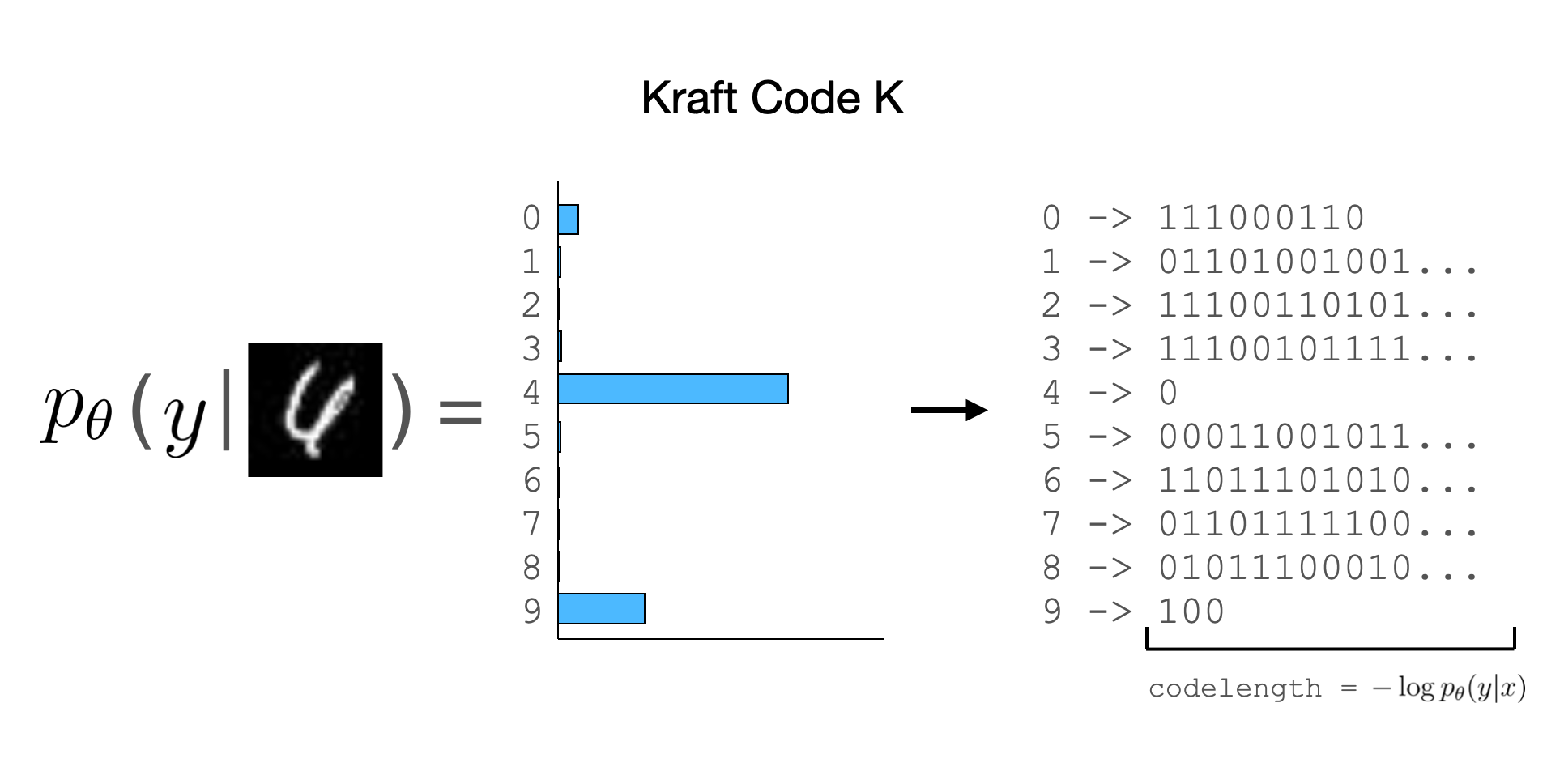 Kraft Code K